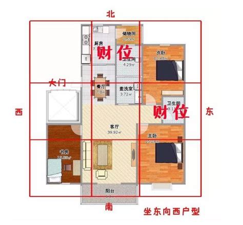 客廳在二樓財位怎麼看|「客廳風水」掌握5大重點！教你簡單找出家中「財位。